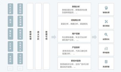 美云智數(shù)燈塔工廠賦能汽車汽配行業(yè) 加速汽車供應(yīng)鏈數(shù)字化轉(zhuǎn)型